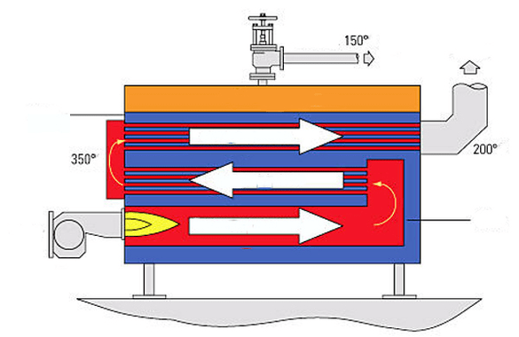 Energy Saving Diagram of Steam Boiler